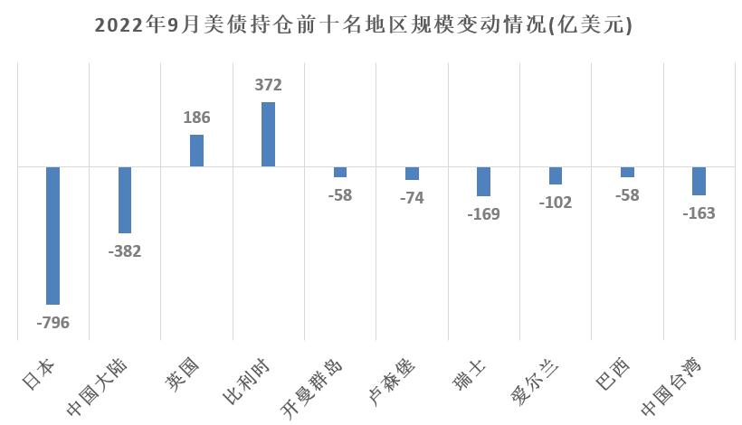 英国通胀数据缓解市场情绪，英债涨幅创2023年新高